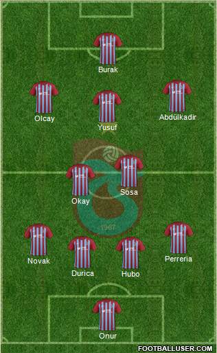 Trabzonspor Formation 2018