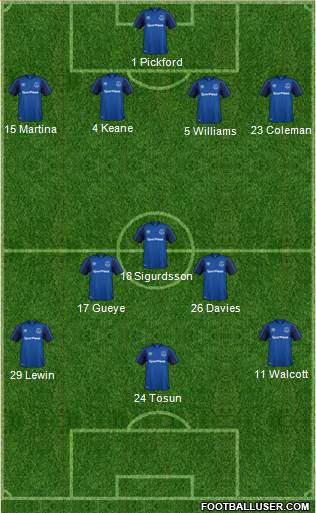 Everton Formation 2018