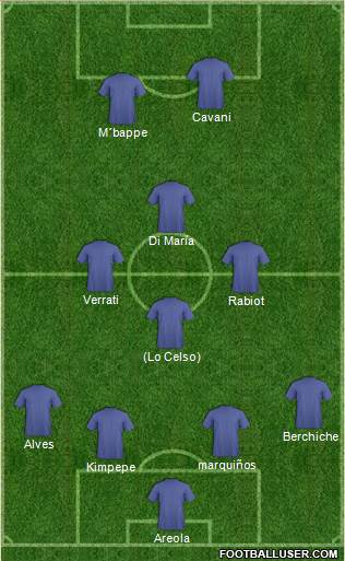 Champions League Team Formation 2018