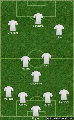 Champions League Team Formation 2018