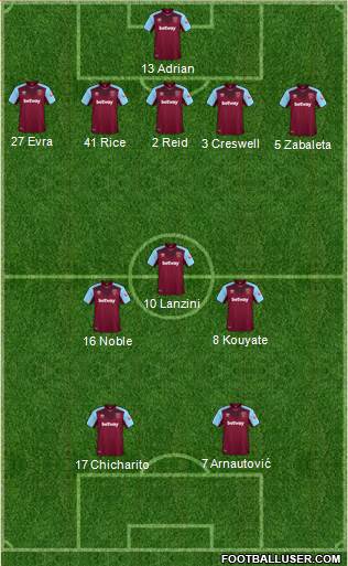 West Ham United Formation 2018