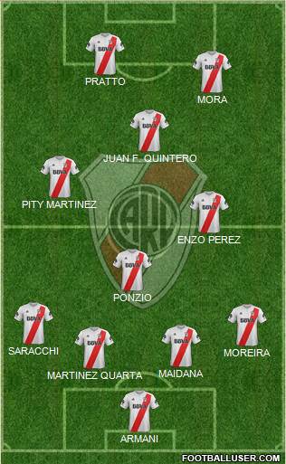 River Plate Formation 2018
