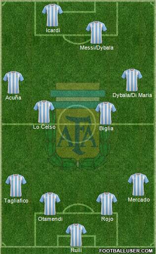Argentina Formation 2018
