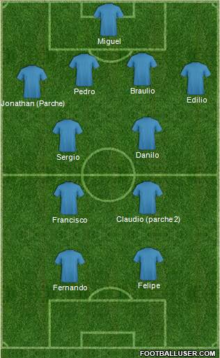 Championship Manager Team Formation 2018