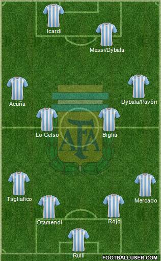 Argentina Formation 2018