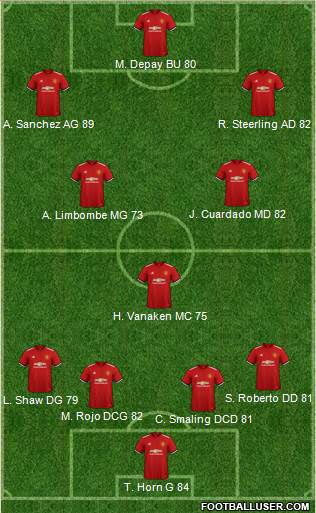 Manchester United Formation 2018