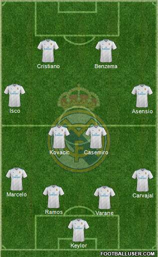 Real Madrid C.F. Formation 2018