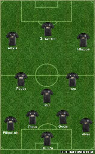 Manchester United Formation 2018