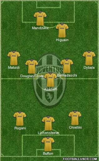 Juventus Formation 2018