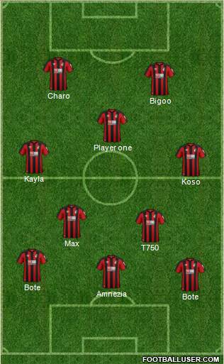AFC Bournemouth Formation 2018
