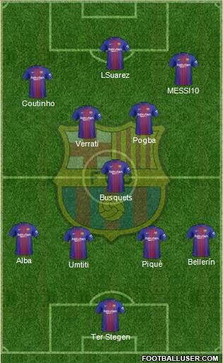 F.C. Barcelona Formation 2018