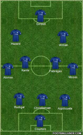 Chelsea Formation 2018