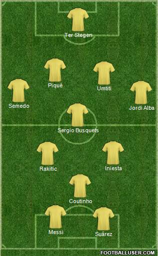 Fifa Team Formation 2018