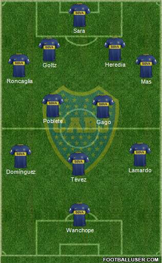 Boca Juniors Formation 2018