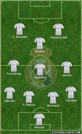 Real Madrid C.F. Formation 2018