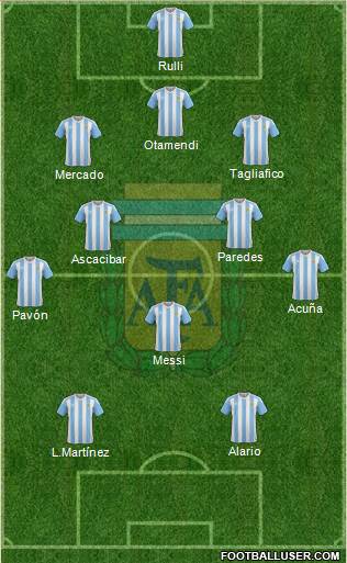 Argentina Formation 2018