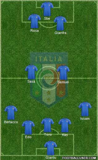 Italy Formation 2018