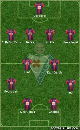 S.D. Eibar S.A.D. Formation 2018