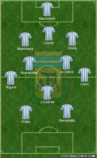 Argentina Formation 2018
