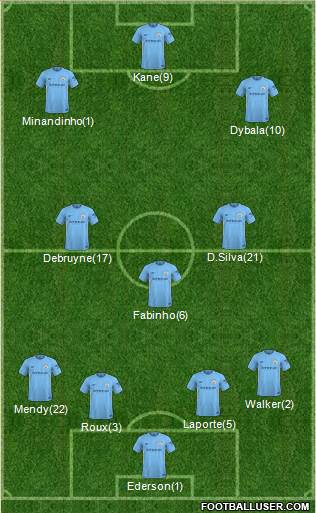 Manchester City Formation 2018