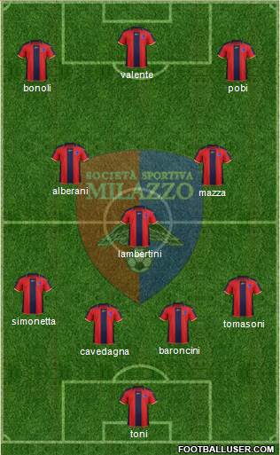 Milazzo Formation 2018