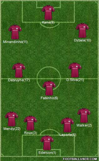 Manchester City Formation 2018