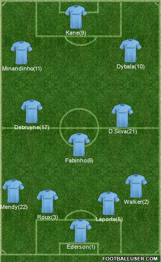 Manchester City Formation 2018