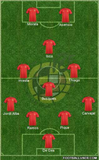 Spain Formation 2018