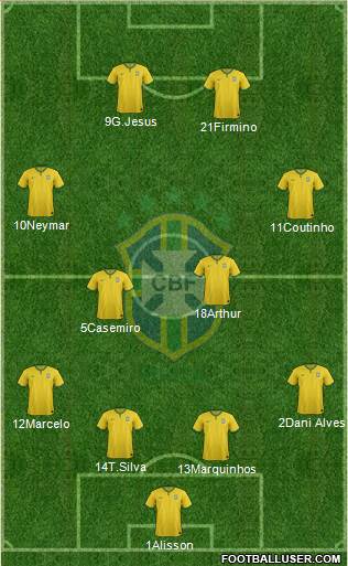Brazil Formation 2018