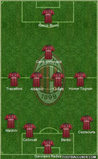 A.C. Milan Formation 2018