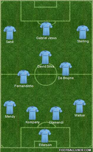 Manchester City Formation 2018