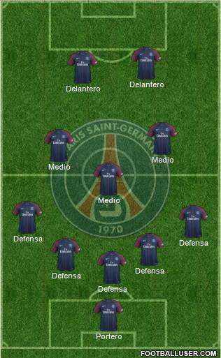 Paris Saint-Germain Formation 2018