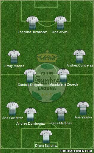 Club Deportivo Santos Laguna football formation