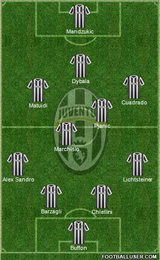 Juventus Formation 2018