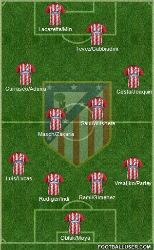 C. Atlético Madrid S.A.D. Formation 2018