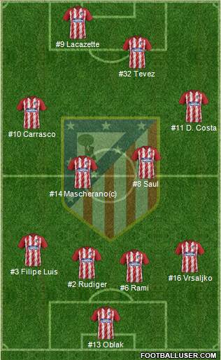 C. Atlético Madrid S.A.D. Formation 2018