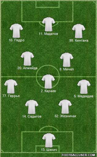 Dream Team Formation 2018
