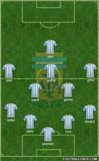 Argentina Formation 2018