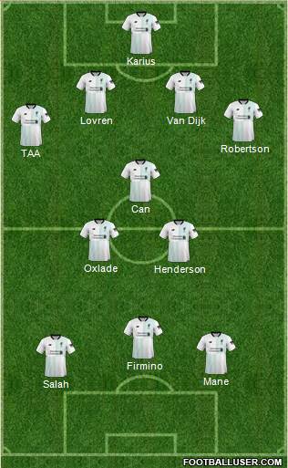 Liverpool Formation 2018