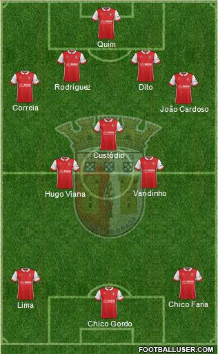 Sporting Clube de Braga - SAD Formation 2018