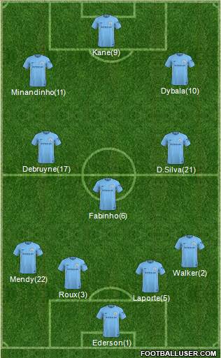 Manchester City Formation 2018