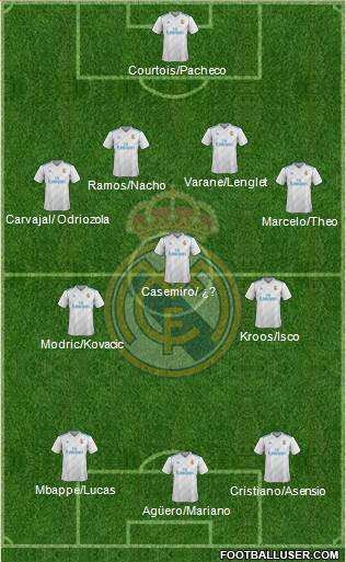R. Madrid Castilla Formation 2018
