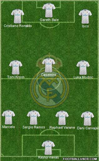 Real Madrid C.F. Formation 2018