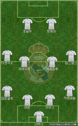 Real Madrid C.F. Formation 2018
