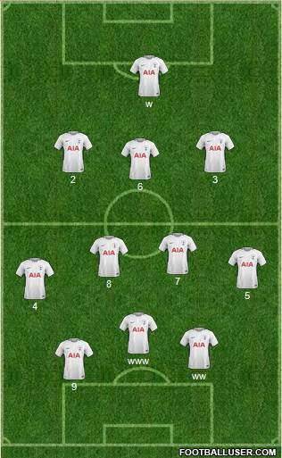 Tottenham Hotspur Formation 2018