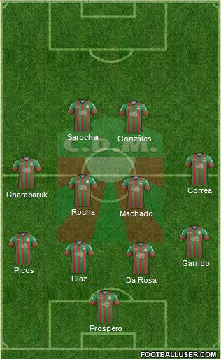 Club Deportivo Maldonado Formation 2018