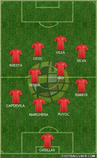 Spain Formation 2018
