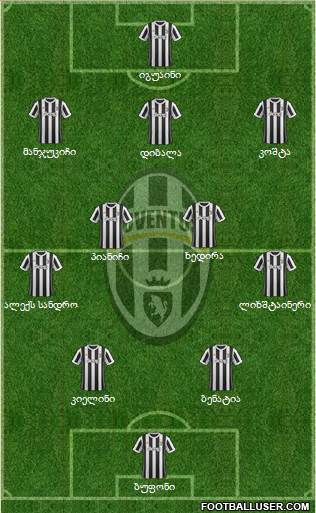 Juventus Formation 2018