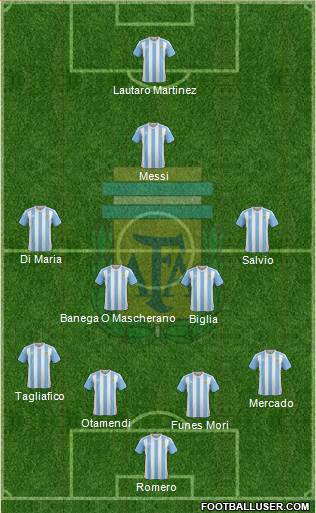 Argentina Formation 2018