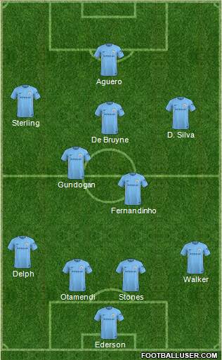 Manchester City Formation 2018